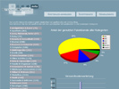 fotocommunity